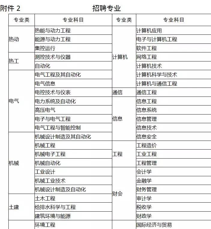 国华电力招聘_2019国家能源集团高校毕业生招聘5284人公告(5)