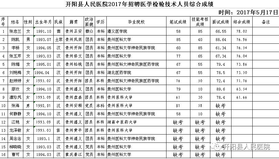 开阳人口_贵州省一个县,人口超50万,距遵义市30公里