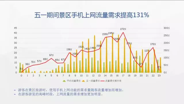 在大数据的年代，伊金霍洛旅游有啥大数据？