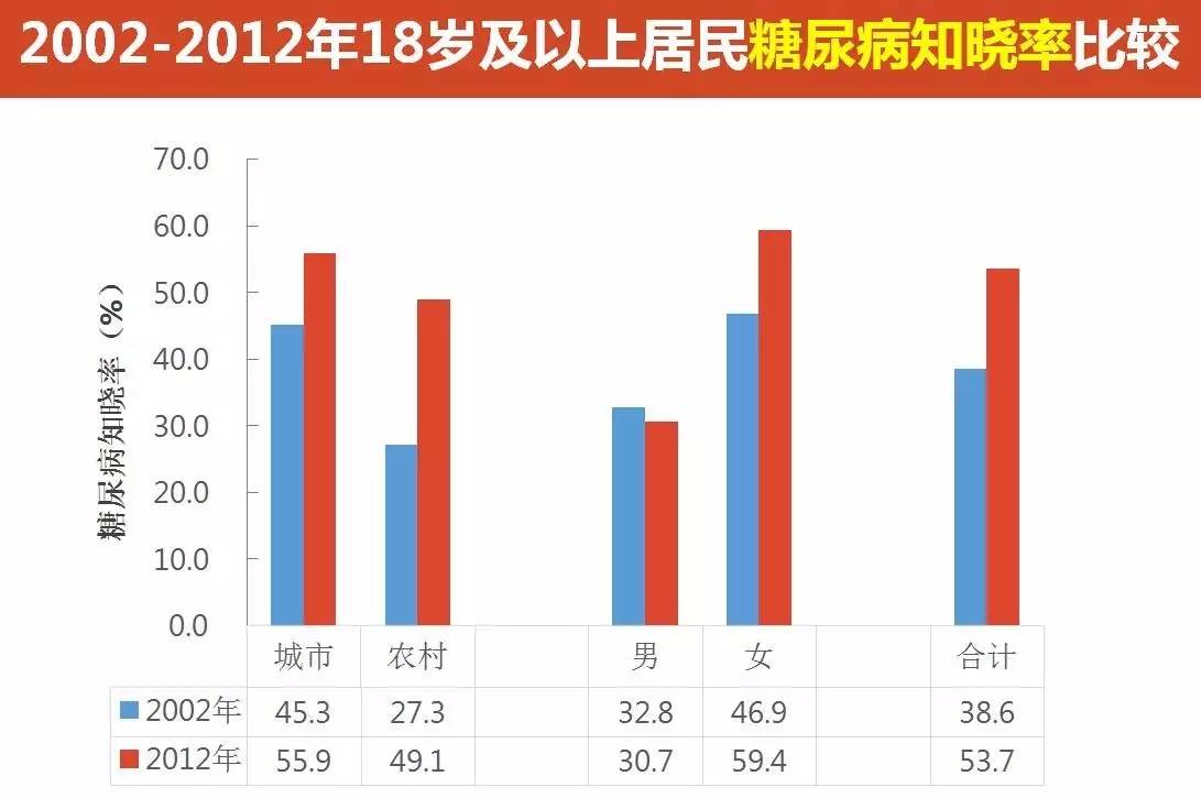 外出就餐人口增加_人口普查(2)