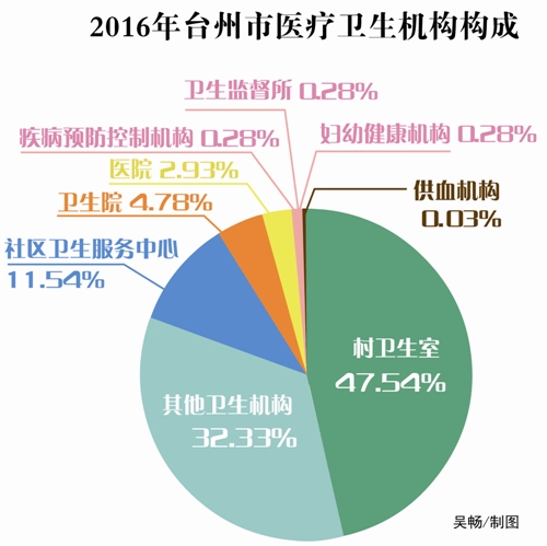 台州常住人口_...19.0%.以台州600万常住人口计算,上半年台州人均快递量为近54