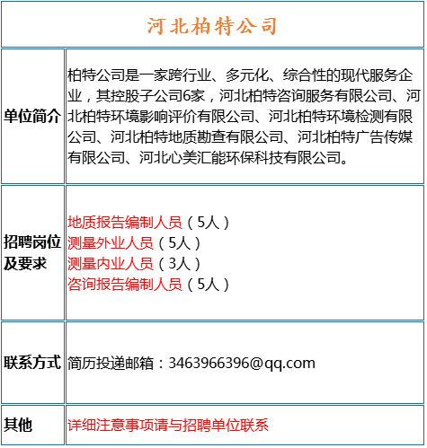 测量招聘信息_大量施工 资料 监理 测量及其他类职位招聘信息 8月27日