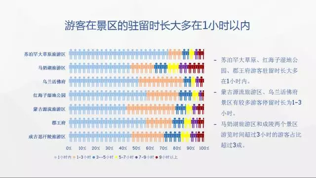 在大数据的年代，伊金霍洛旅游有啥大数据？