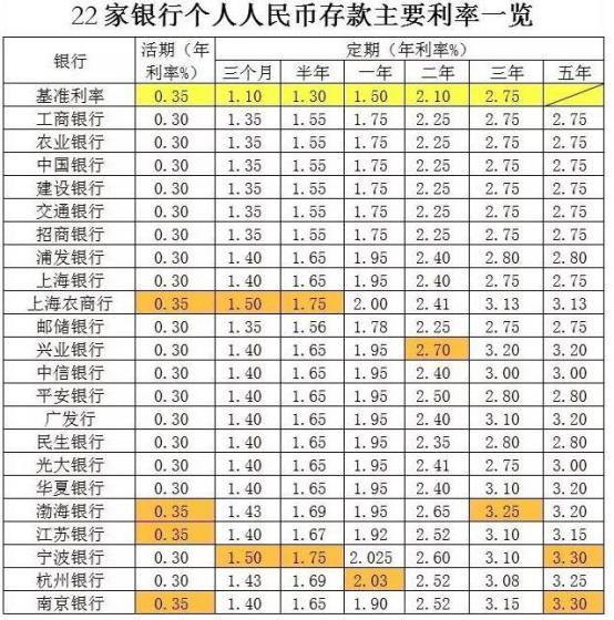 存款利息计入gdp_2021年存款利息表