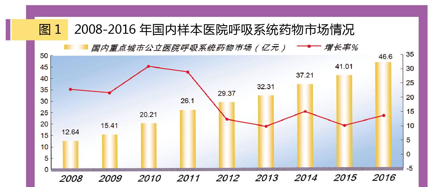 老龄人口相对份额定义_相对原子质量表图片(2)