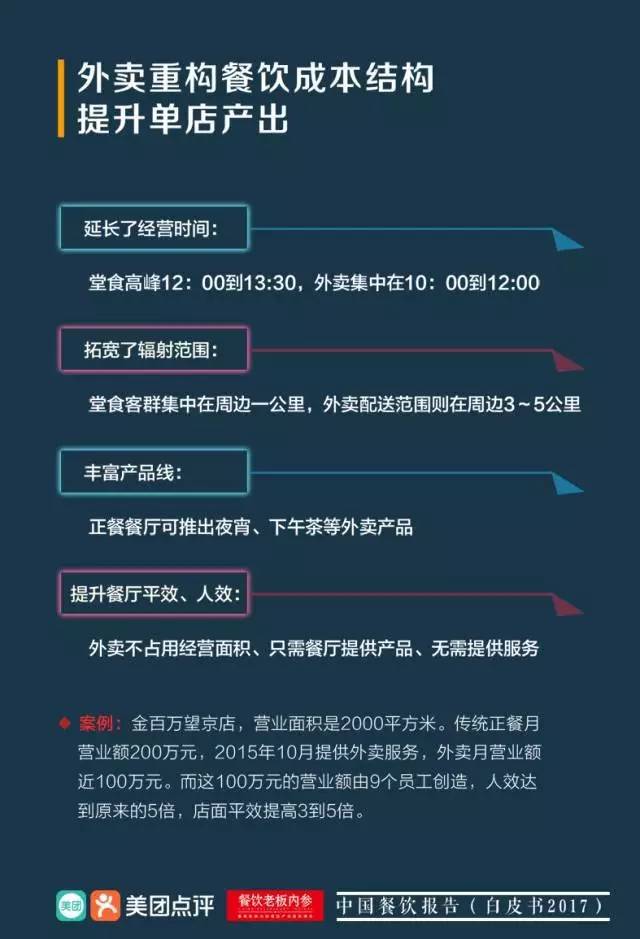 中国人一年饮食业gdp_去年中国餐饮营业额35万亿超瑞典GDP 仅火锅就吃掉1个匈牙利