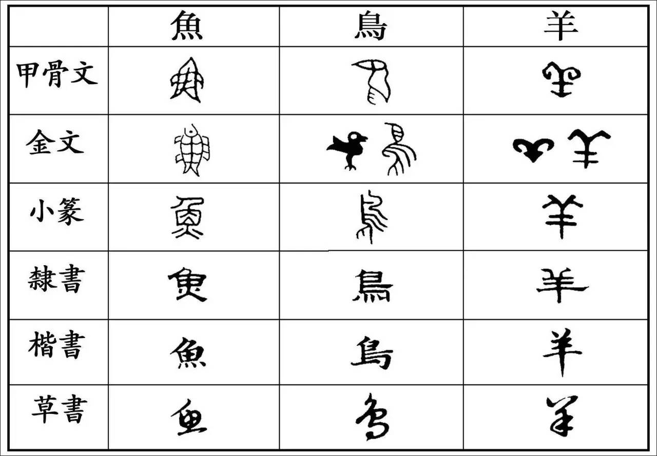 的"甲金篆隶草楷行"七种字体称为"汉字七体"中国文字——汉字的产生