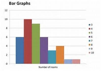 (2)柱状图bar graph/histogram:看整体的趋势.