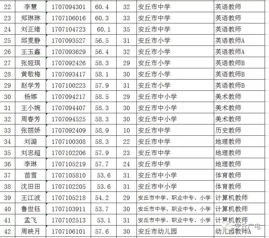 安丘市人口多少_关于公布2019年潍坊大学生暑期公益实习活动首批入围人员名单