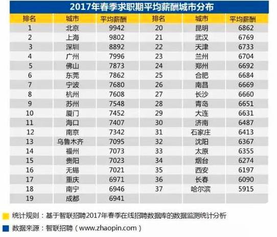 峨眉人口_工资3000元以下的峨眉人,你们是怎么活下来的