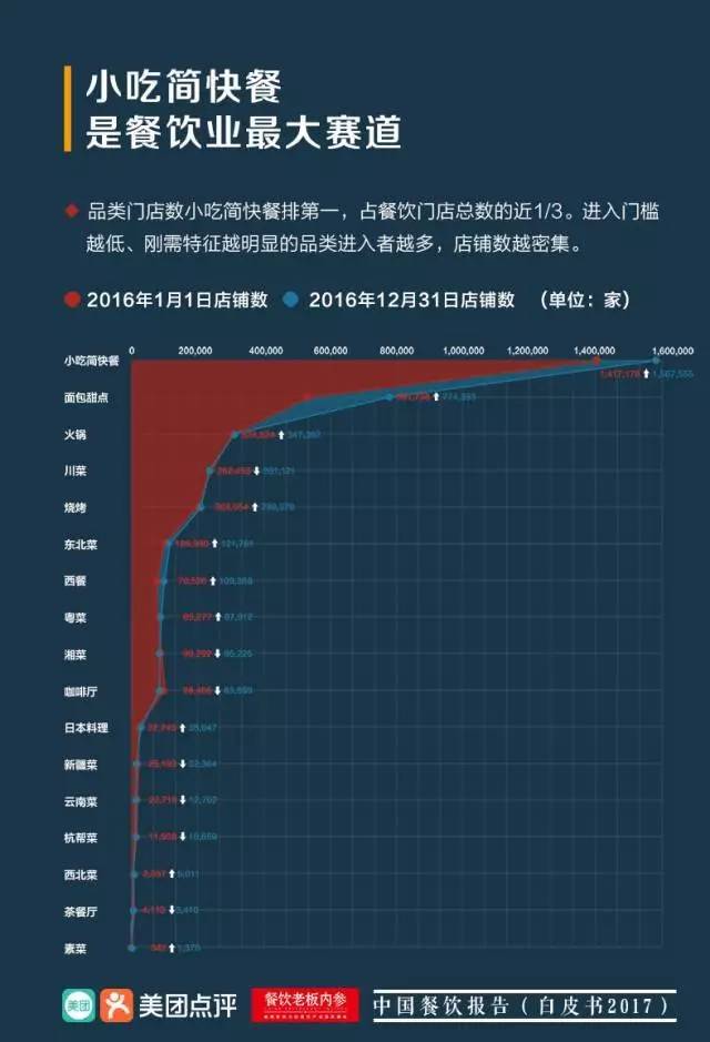 安徽餐饮gdp_火锅店如何经营 不妨从这几方面考虑(2)