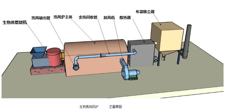 燃煤工业锅炉利用生物质燃烧机改造清洁能源