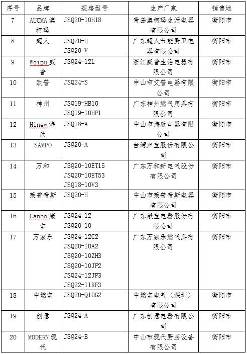 衡阳目前人口_衡阳东站图片