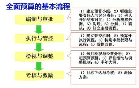 搭赠的商品怎么算入成本_产品成本计算表怎么算(2)