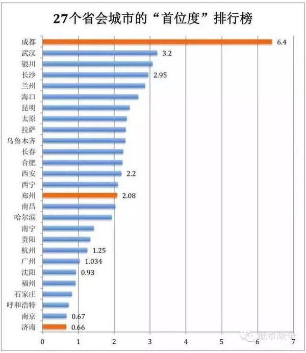 武汉gdp比不过成都了吗_最新消息 镇雄高铁有望明年完成铺轨,预计2019年6月全线通车(3)