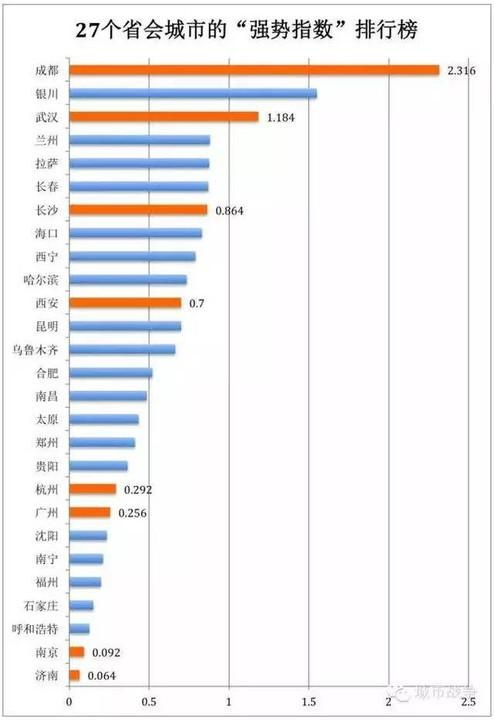 gdp首位度是什么_大郑州,浮出水面(3)