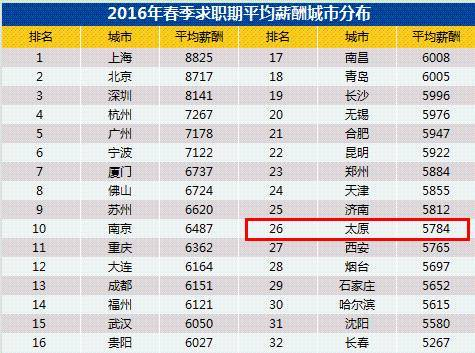 山西省人口多少_山西省各市人口面积排名 数据图表