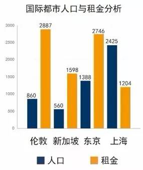 上海租房人口_现在南京租房的都是哪些人 来看看这份报告吧