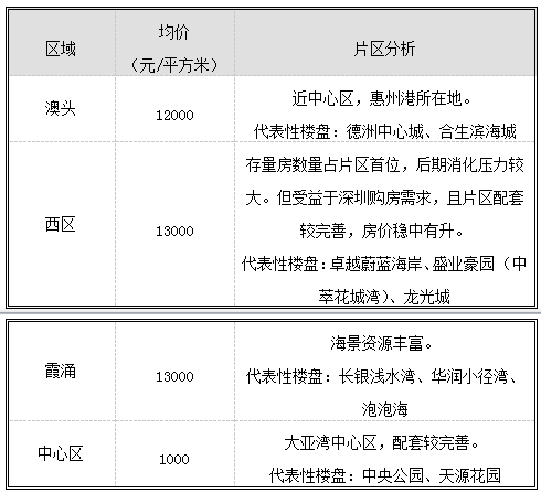 惠州市2017年一季度gdp_05年广东惠州市工厂图