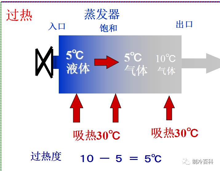 vrv冷媒系统与制冷原理