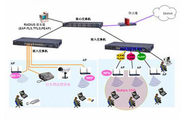 wifi魔盒找ap是什么原理_潘多拉魔盒