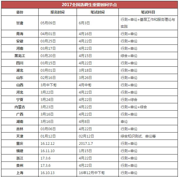 全国在编人口_全国人口普查(2)