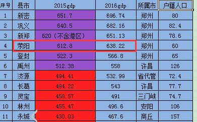 甘肃县gdp排名2021(3)