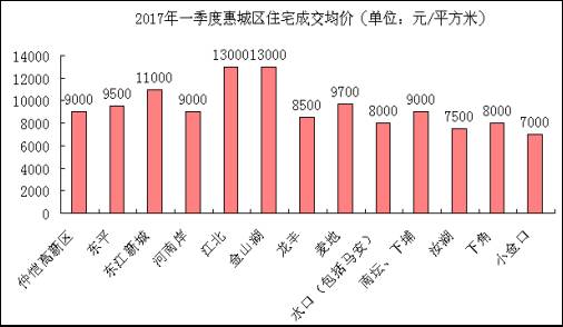 惠州各区县2021年一季度GDP_2021年一季度重庆各区县GDP出炉,渝北遥遥领先坡区第二江北第三(3)