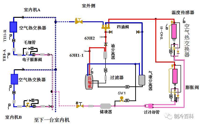 vrv冷媒系统与制冷原理