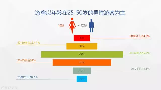 在大数据的年代，伊金霍洛旅游有啥大数据？