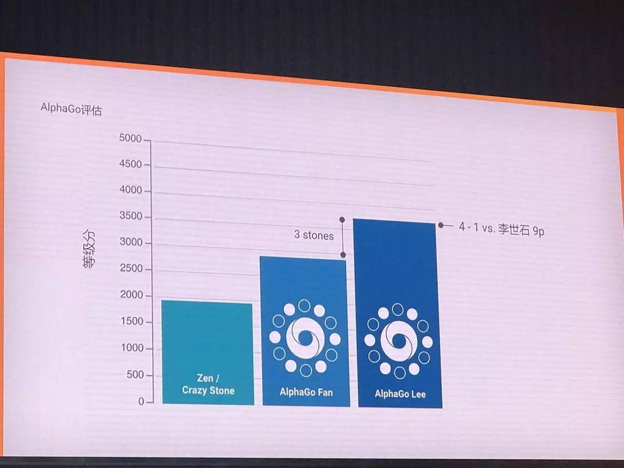 报码:【j2开奖】【柯洁战败解密】AlphaGo Master最新架构和算法，谷歌云与TPU拆解