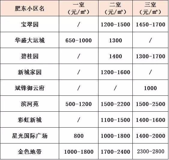 就业人口越多gdp越多吗_上海不是深圳的对手 首先会输在人口争夺战上