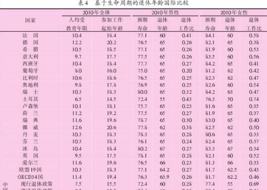 中国人口老龄化_中国现行的人口政策