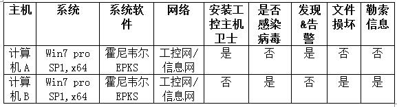 码报:【j2开奖】Wannacry并非无解 国内安全软件事前即成功拦截