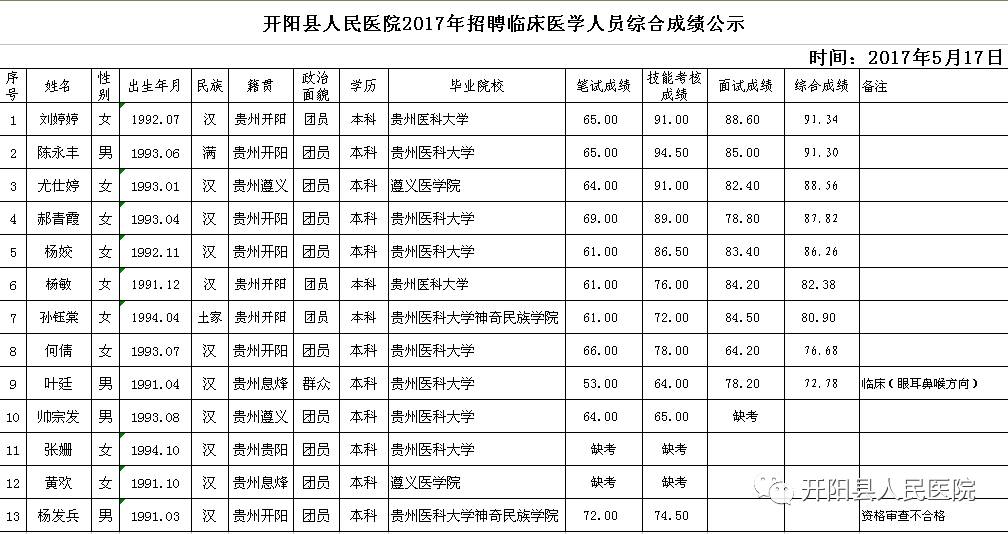 开阳人口_贵州省一个县,人口超50万,距遵义市30公里