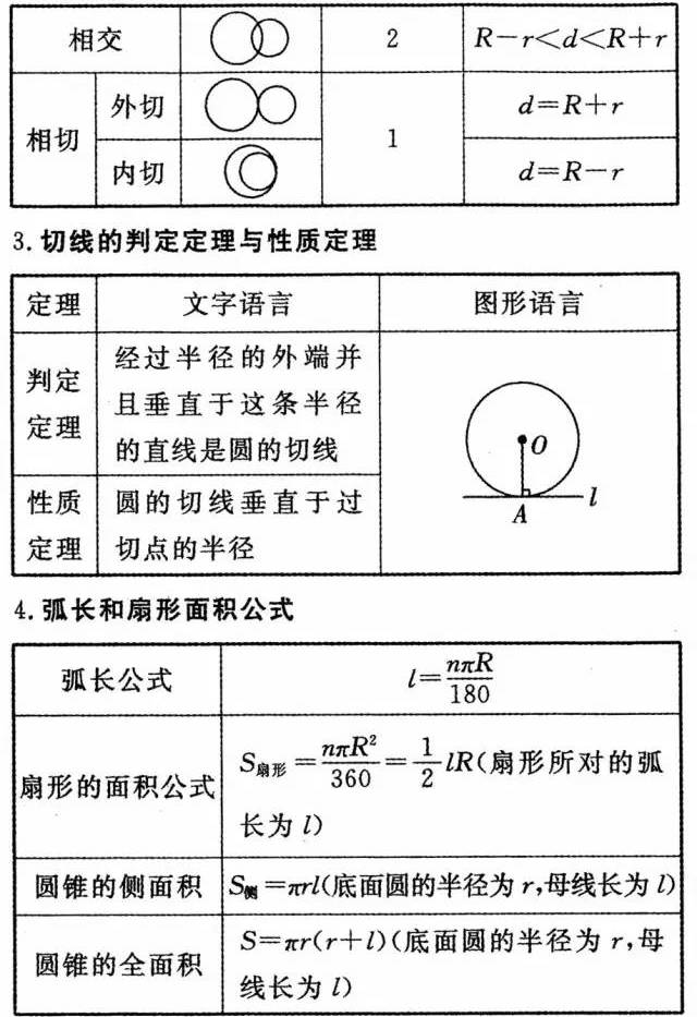 高数公式大全