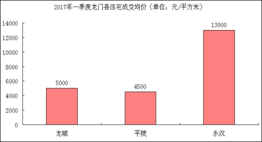 惠州市2017年一季度gdp_05年广东惠州市工厂图