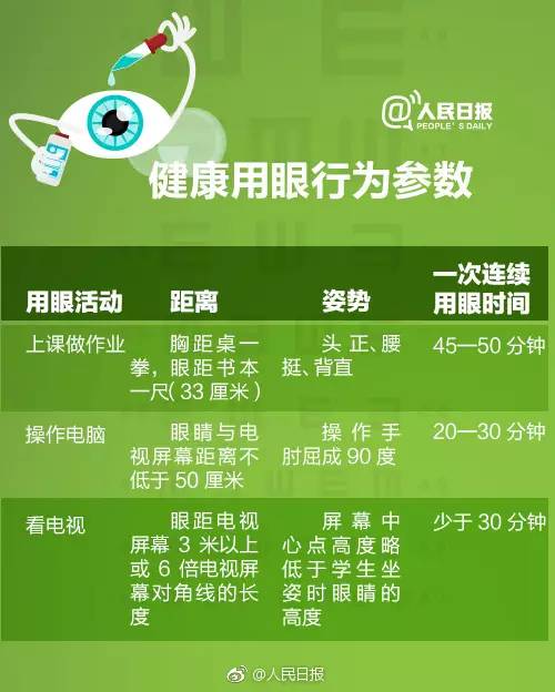 全球近视人口2020_预防近视手抄报