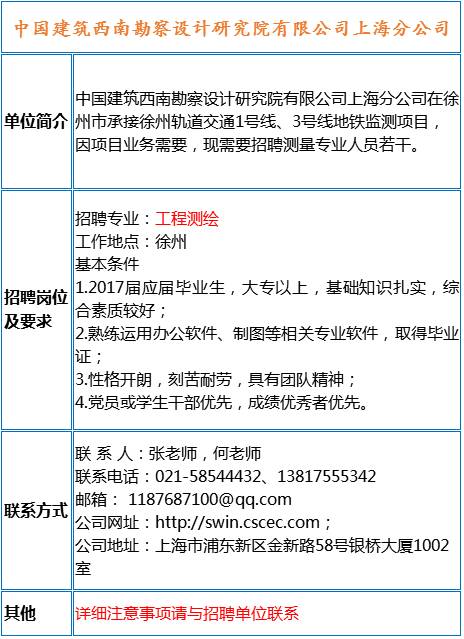 测量招聘信息_大量施工 资料 监理 测量及其他类职位招聘信息 8月27日