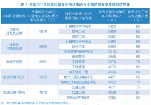 财会人，你总是哭穷喊累，为什么还不辞职呢？