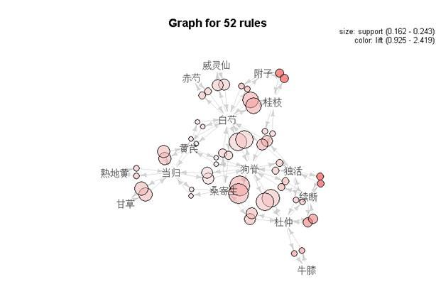 聚类模型