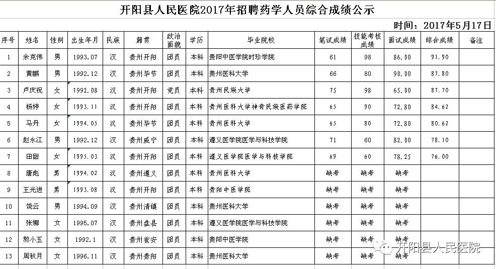 开阳人口_贵州省一个县,人口超50万,距遵义市30公里(2)