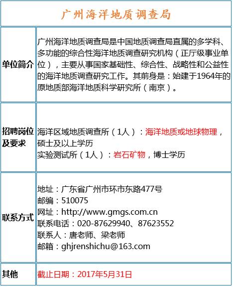 测量招聘信息_大量施工 资料 监理 测量及其他类职位招聘信息 8月27日