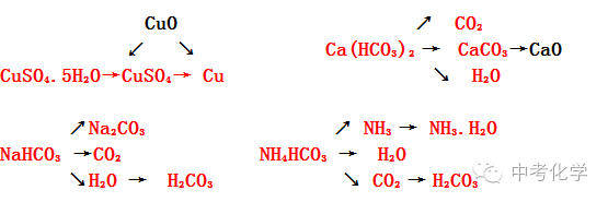 碳氢氧三角化学中考化学百万考生聚集地升学,考试,知识点,你想要的应