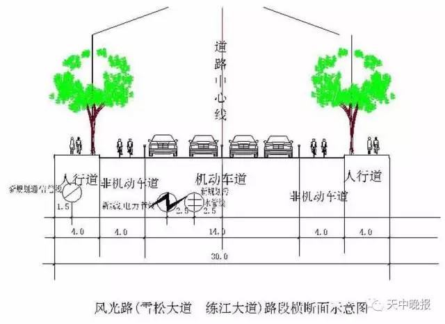 (1)文明大道(通达路至雪松大道),(中华大道至练江大道)段取消道路机非