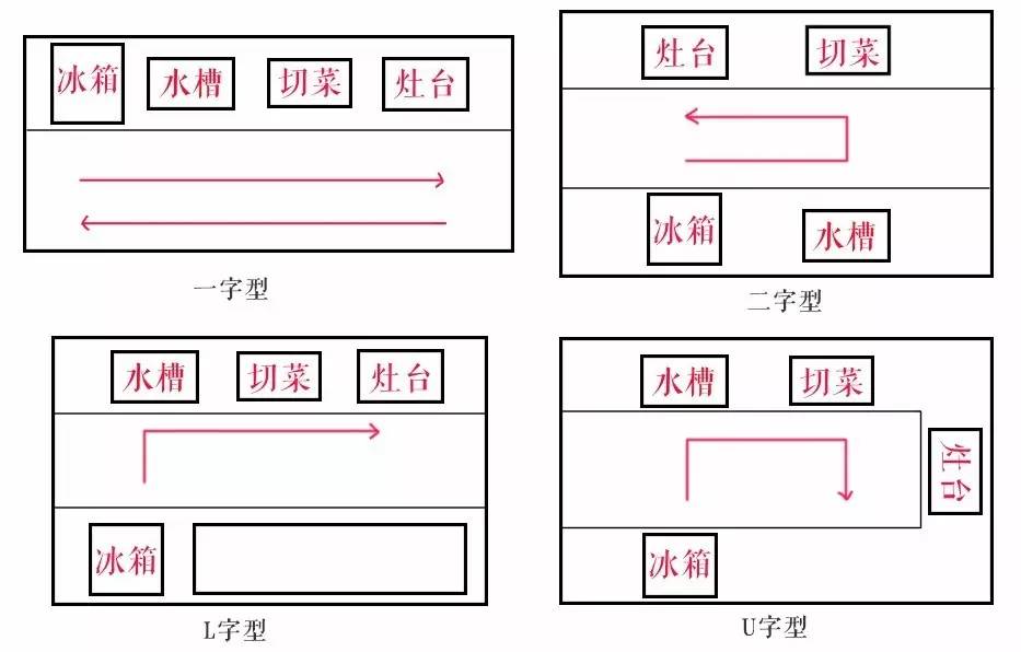 厨房简谱_厨房卡通图片