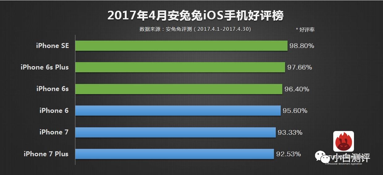 wzatv:【j2开奖】【排行】4月手机好评榜TOP10：小米6排最后 第一辣眼睛