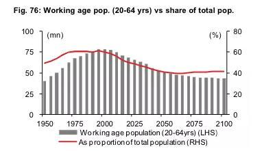 中国的人口结构_2035年中国人口结构(2)