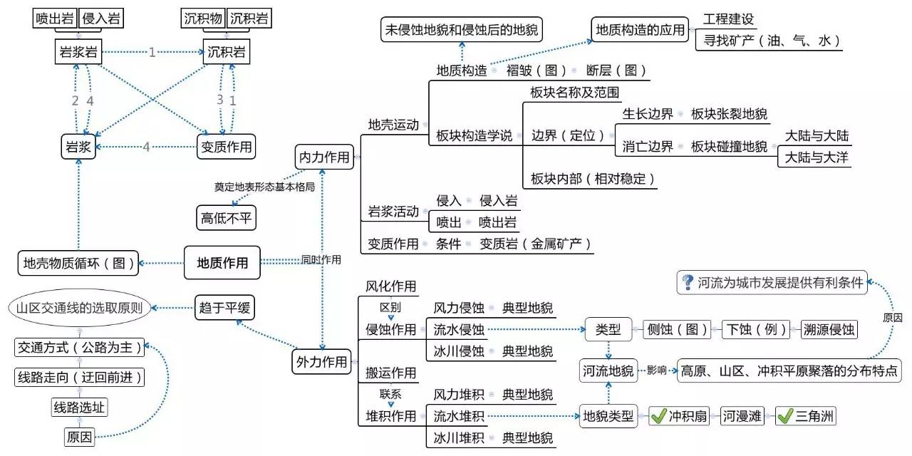 人口变化的意义_中国人口增长率变化图