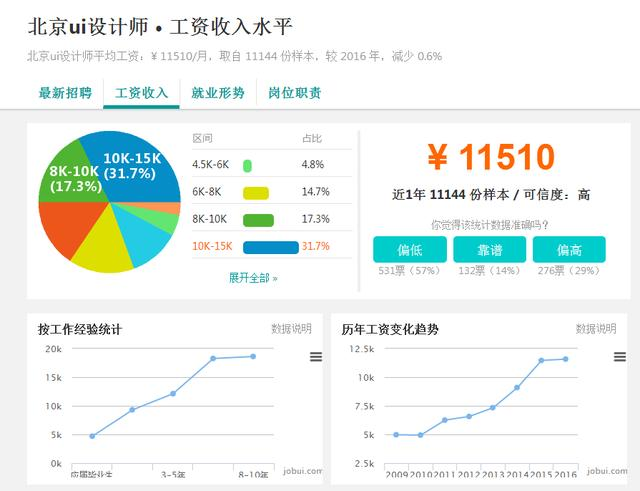 ui人口_30岁一无所长,转行UI设计还合适吗